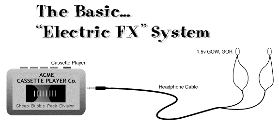 Basic System