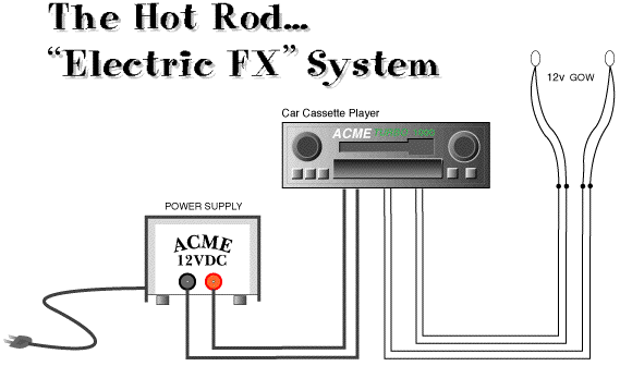 Hot Rod System