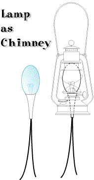 Bulb as Chimney